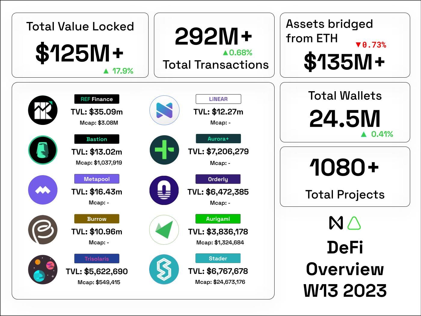 NEAR DeFi week 13