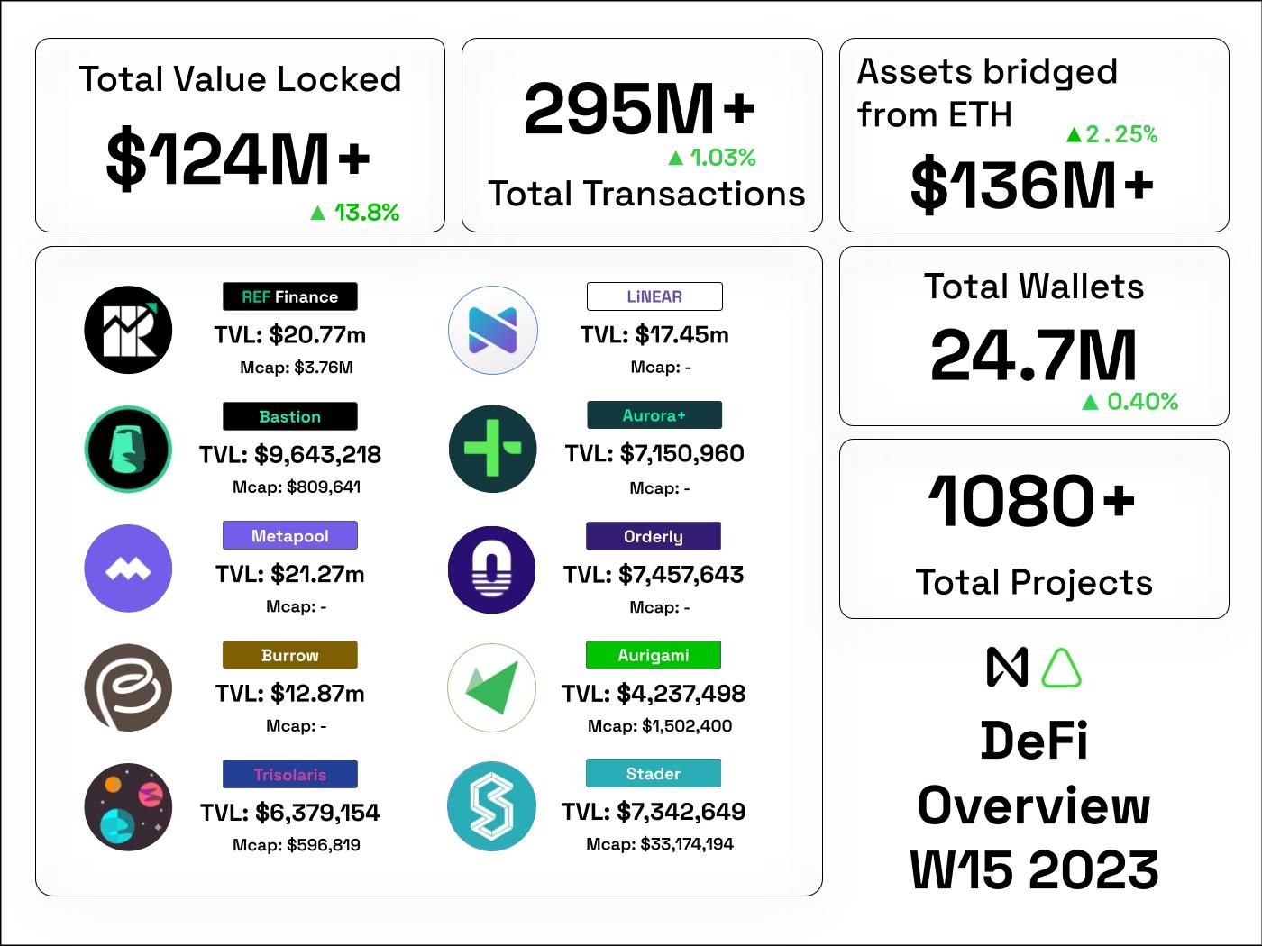 NEAR DeFi week 15