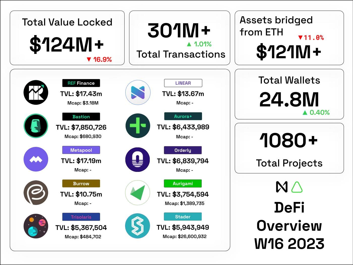 NEAR DeFi week 16