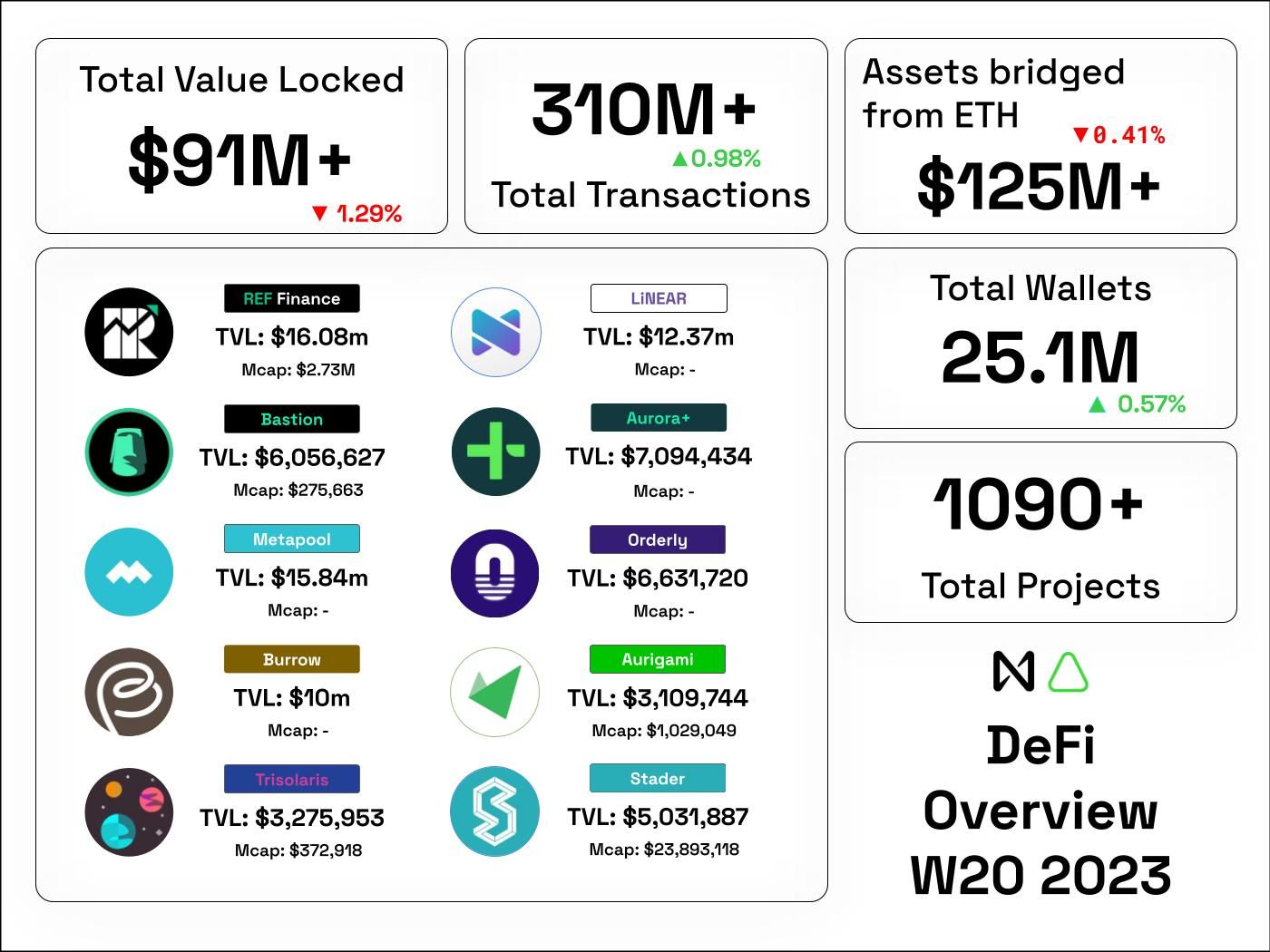 NEAR asset status W20